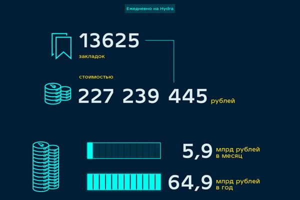 Кракен даркнет сайт на русском